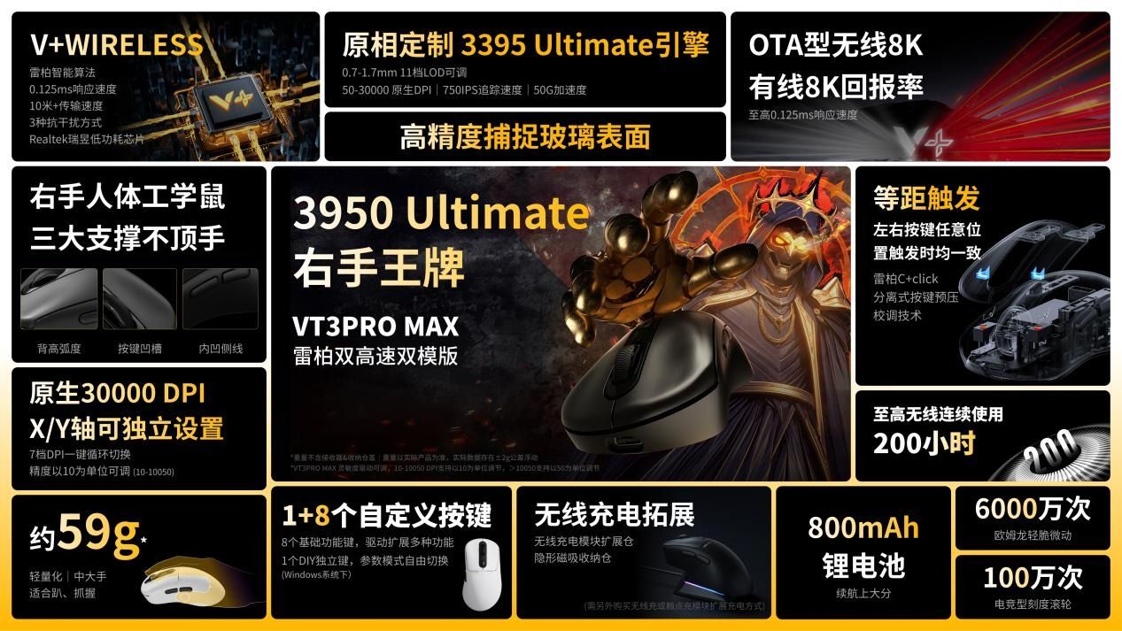 征战魔兽世界11.0地心之战第一赛季，需要雷柏VT3PROMAX双模无线游戏鼠标