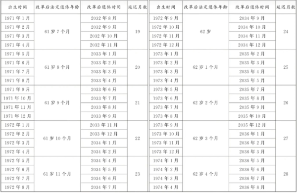 2024法定退休年龄怎么计算 2024法定退休年龄怎么计算