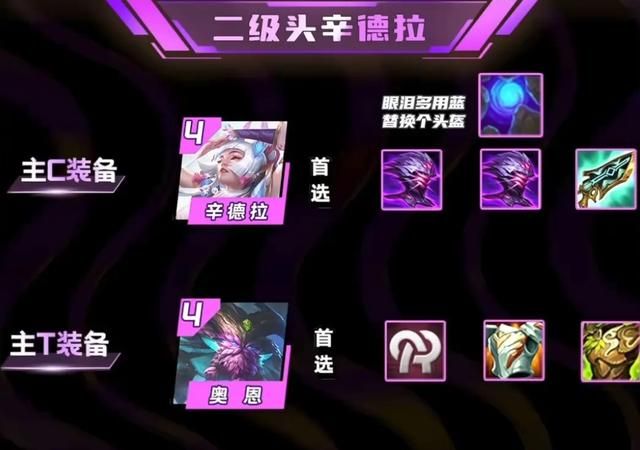 云顶s11最新吃分阵容,云顶新T0阵容,全员二星保底 云顶s11最新吃分阵容,云顶新T0阵容,全员二星保底
