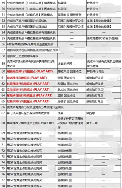最终幻想7重生乔尼收藏展品在哪 最终幻想7重生乔尼收藏展品在哪