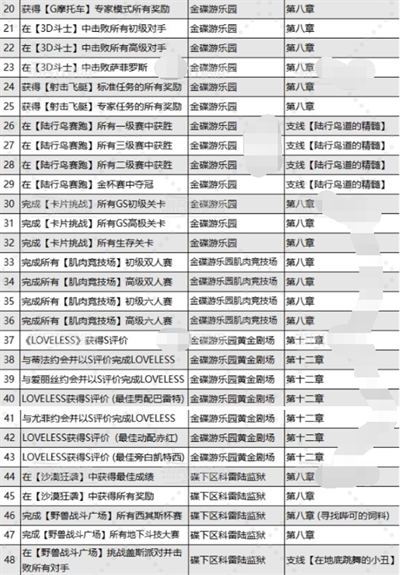 最终幻想7重生乔尼收藏展品在哪 最终幻想7重生乔尼收藏展品在哪