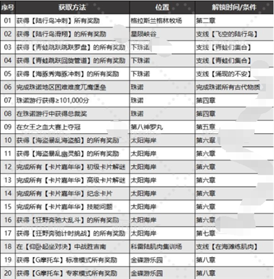 最终幻想7重生乔尼收藏展品在哪 最终幻想7重生乔尼收藏展品在哪