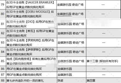 最终幻想7重生乔尼收藏展品在哪 最终幻想7重生乔尼收藏展品在哪
