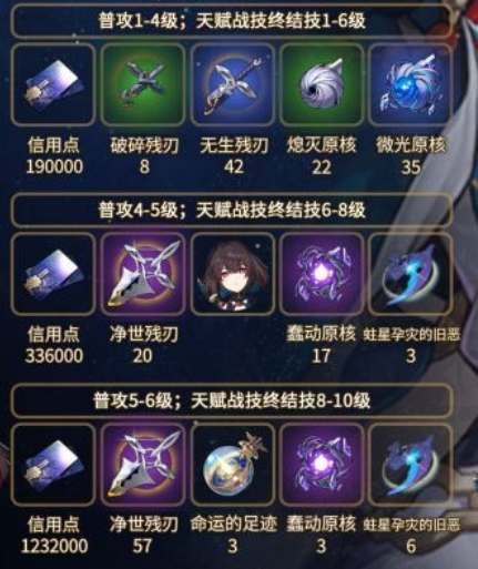 崩坏星穹铁道雪衣等级突破材料汇总 崩坏星穹铁道雪衣等级突破材料汇总