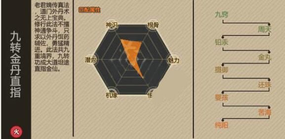 了不起的修仙模拟器九转金丹直指怎么获取 了不起的修仙模拟器九转金丹直指怎么获取