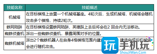动物森林法则博士技能怎么样 动物森林法则博士技能怎么样