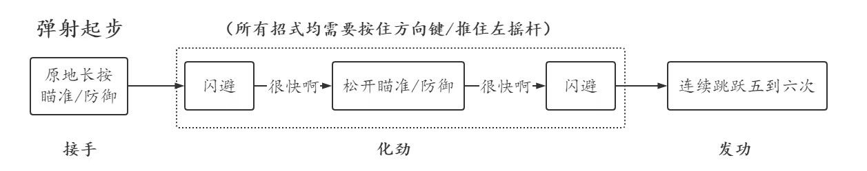 赛博朋克2077超级跳弹射起步招式怎么操作 赛博朋克2077超级跳弹射起步招式怎么操作