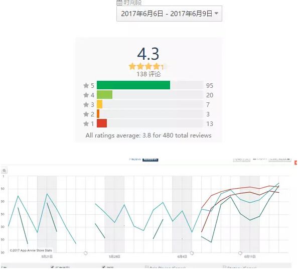 莉莉丝宣布英雄互娱为剑与家园硬核联盟方面联合发行方 莉莉丝宣布英雄互娱为剑与家园硬核联盟方面联合发行方