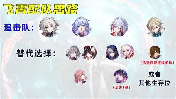 崩坏星穹铁道飞霄怎么培养 崩坏星穹铁道飞霄怎么培养