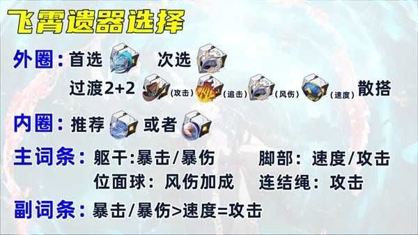 崩坏星穹铁道飞霄怎么培养 崩坏星穹铁道飞霄怎么培养