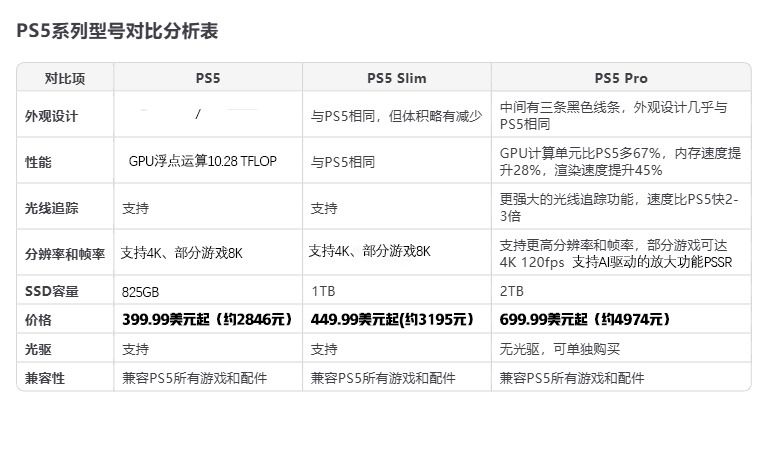 科技实话如果你不在乎这四大遗憾!放心入手PS5Pro 科技实话如果你不在乎这四大遗憾!放心入手PS5Pro