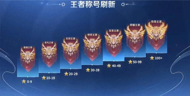 王者荣耀s35赛季排位赛新增段位,妹子原形显露 王者荣耀s35赛季排位赛新增段位,妹子原形显露