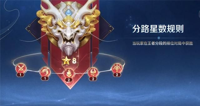王者荣耀s35赛季排位赛新增段位,妹子原形显露 王者荣耀s35赛季排位赛新增段位,妹子原形显露