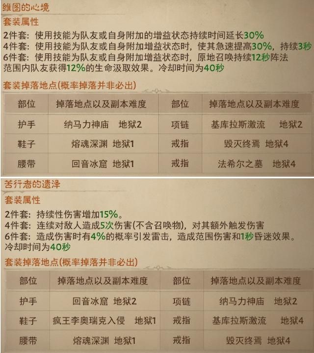 暗黑破坏神圣剑流怎么玩,20W伤害破坏神专属配装 暗黑破坏神圣剑流怎么玩,20W伤害破坏神专属配装