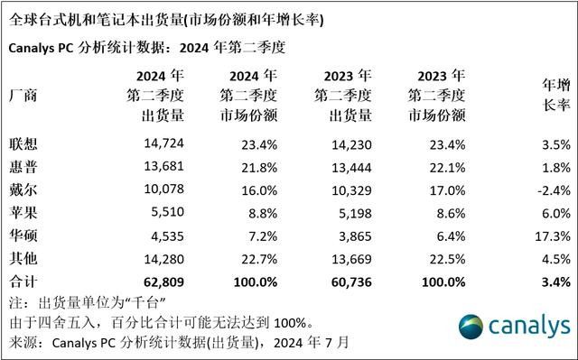 科技实话押对了苹果的“题”:没有iPad、Mac 科技实话押对了苹果的“题”:没有iPad、Mac