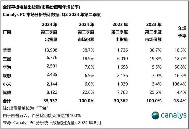 科技实话押对了苹果的“题”:没有iPad、Mac 科技实话押对了苹果的“题”:没有iPad、Mac