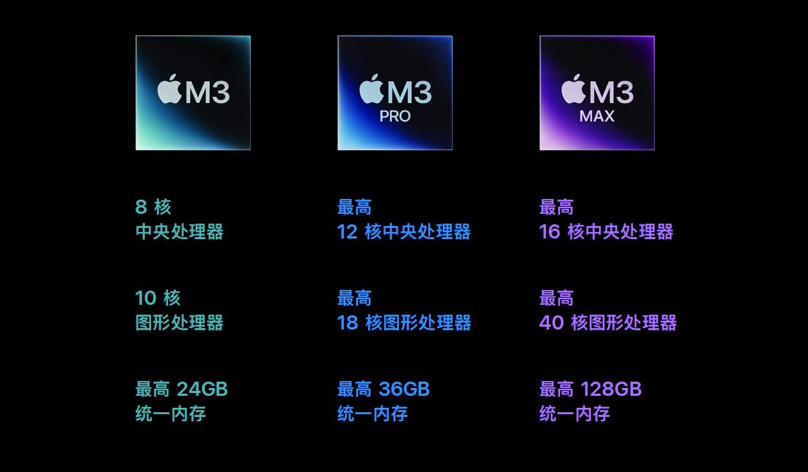 科技实话押对了苹果的“题”:没有iPad、Mac 科技实话押对了苹果的“题”:没有iPad、Mac
