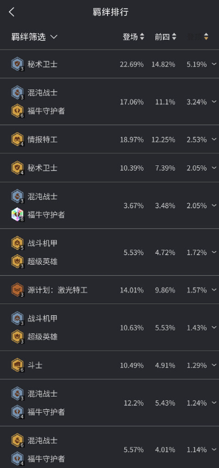 金铲铲助手app下载安卓最新版v3.7.2 官方版