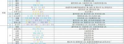 再刷一把2金色传说挑战模式难度怎么选择