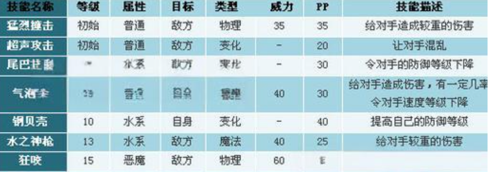 洛克王国世界琉璃水母技能怎么搭配