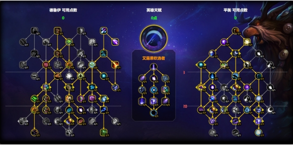 魔兽世界鸟德天赋怎么加点