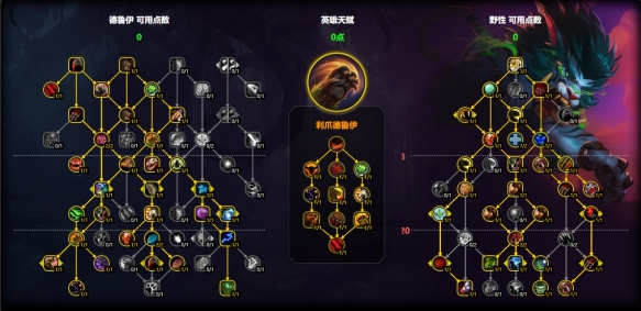 魔兽世界猫德天赋怎么加点