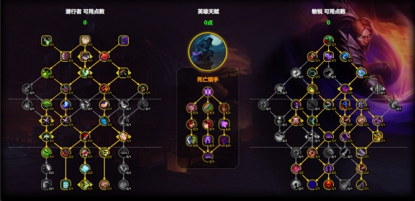 魔兽世界敏锐贼天赋怎么加点