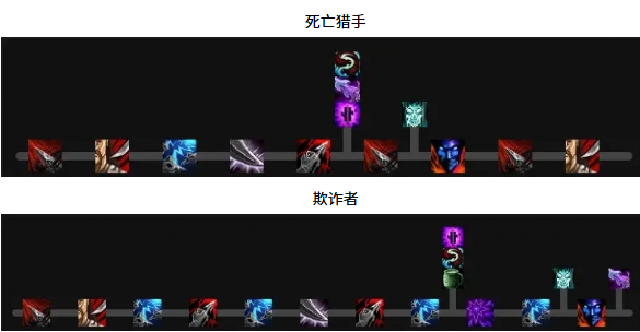 魔兽世界敏锐贼天赋怎么加点