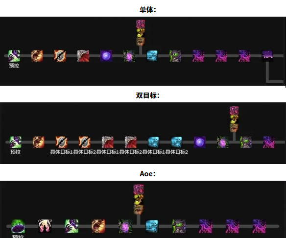 魔兽世界痛苦术天赋怎么加点