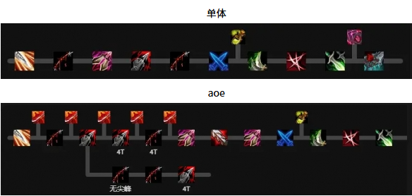 魔兽世界奇袭贼天赋怎么加点