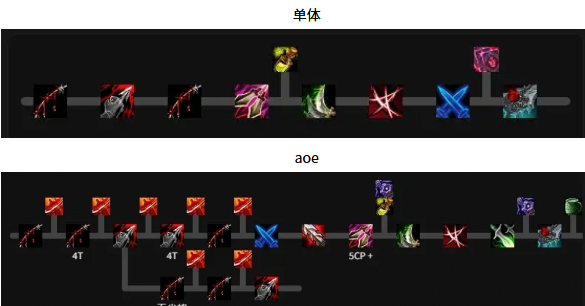 魔兽世界奇袭贼天赋怎么加点