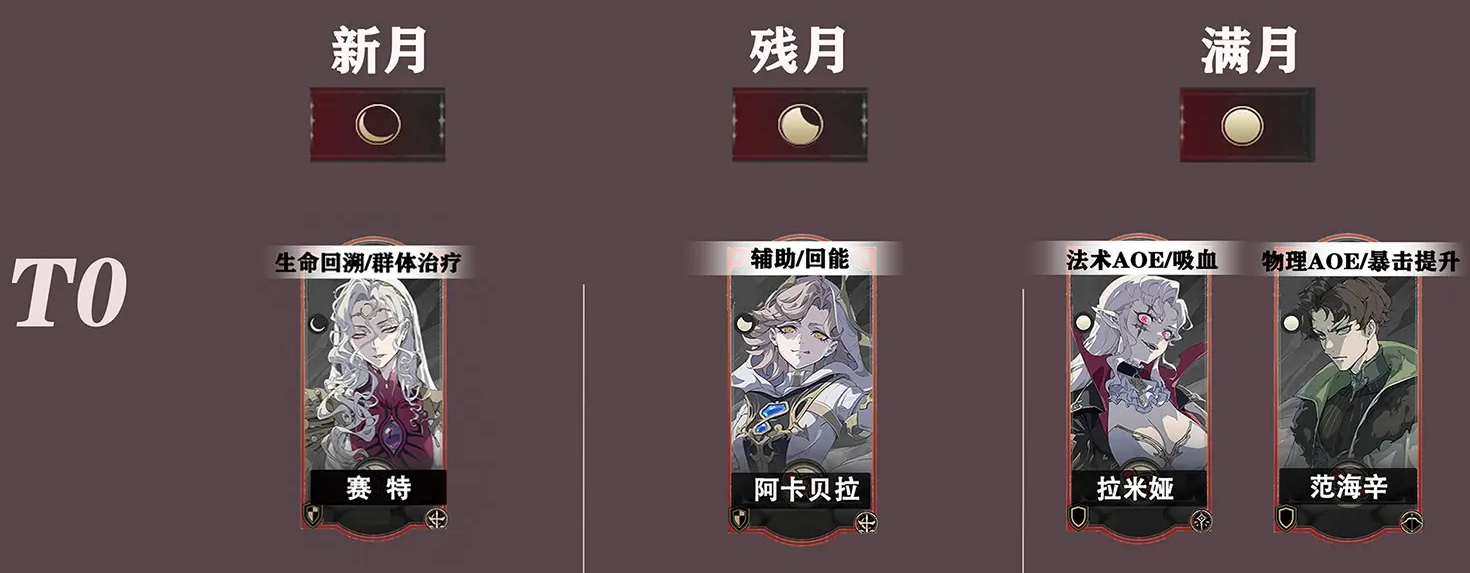 银与绯角色哪些比较强