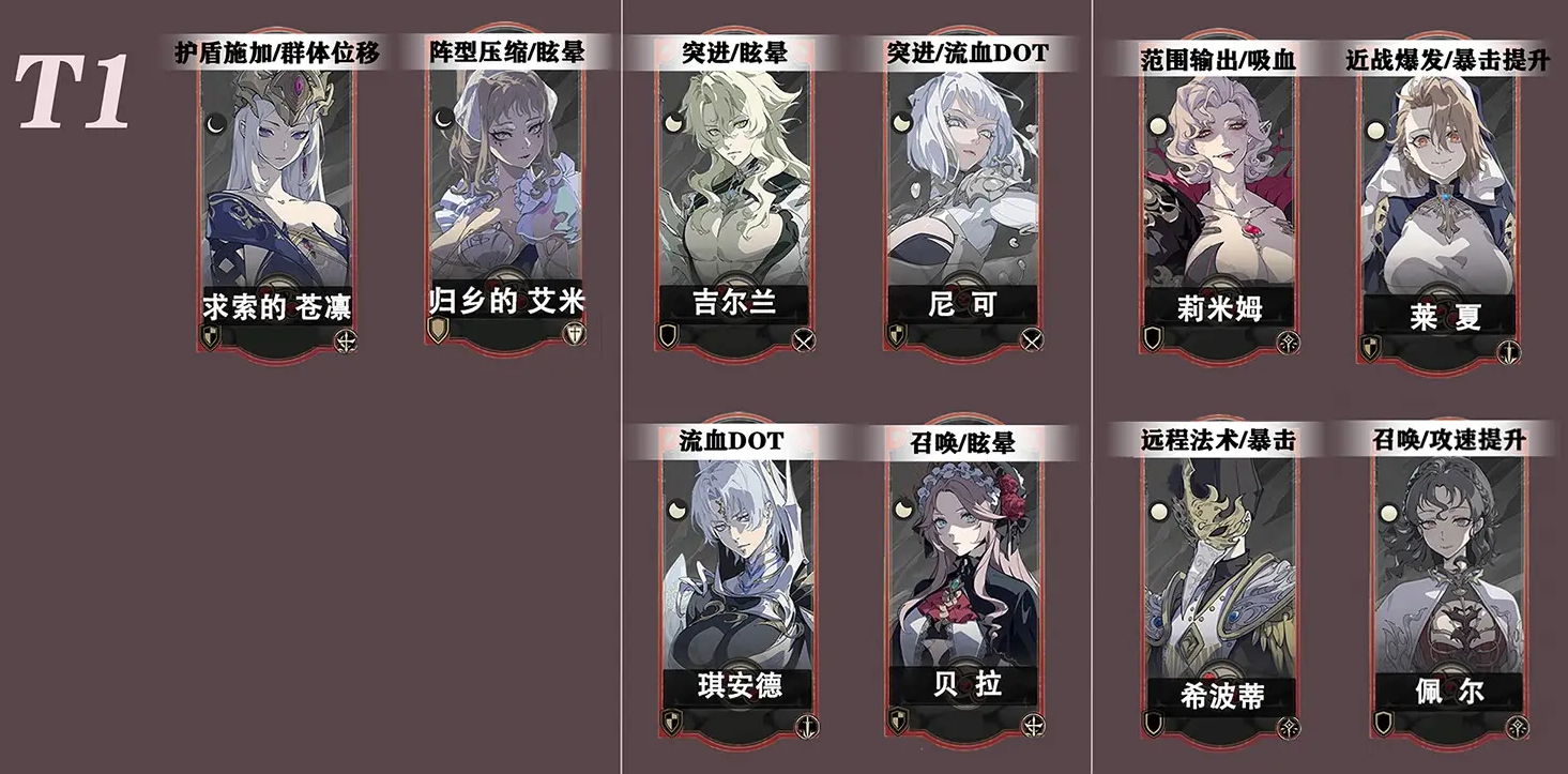 银与绯角色哪些比较强