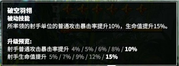 万龙觉醒森尼因多技能怎么加